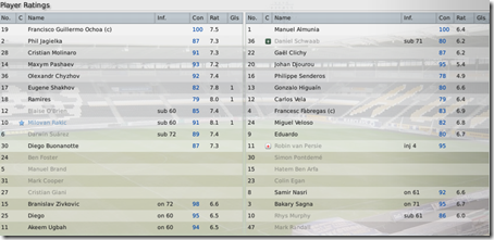 Hull - Arsenal 3:0, FM2009