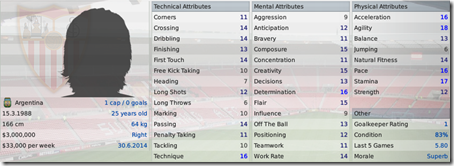 Sebastian Blanco from Sevilla