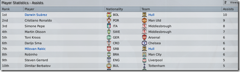 Darwin Suarez - the best assister of Premier League, FM09