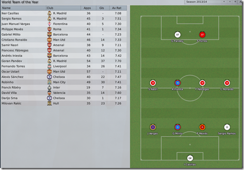 World team of the Year with Rakic in FM 2009