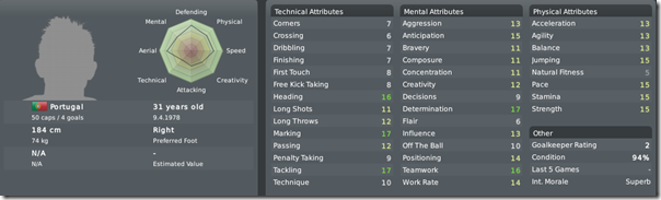 Jorge Andrade, Football Manager 2010 Jorge Andrade, Football Manager 2010