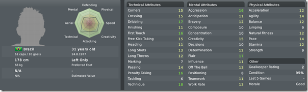 Denilson in Football Manager 2010 Denilson in Football Manager 2010