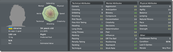 Vladislav Vaschuk, Football Manager 2010 Vladislav Vaschuk, Football Manager 2010