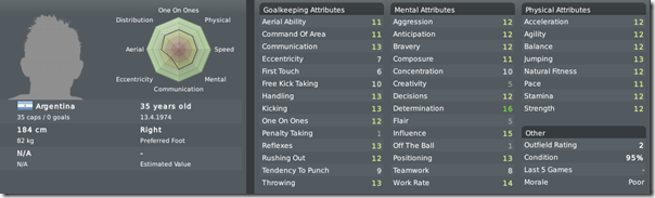 Pablo Cavallero in Football Manager 2010 Pablo Cavallero in Football Manager 2010