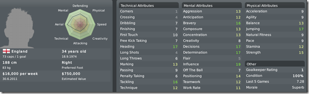 Sol Cambell - The Legend!