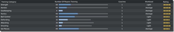 Training categories and stars in FM 2010