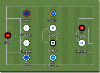 Team of the Year with Bromby, Campbell, Sandrinho and Beckford