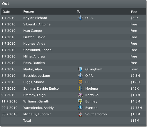 Leeds sold players before the 2nd season in Football Manager 2010