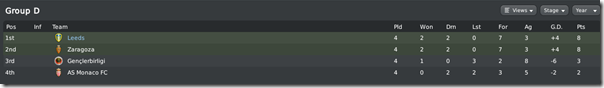 Leeds, Zaragoza, Genclerberligi, Monaco in one group