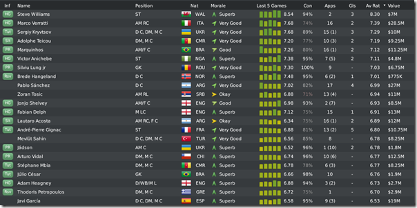 Leeds players in season #7, FM 2010