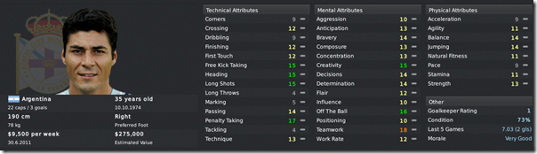 Julio Cruz in Football Manager 2011 Julio Cruz in Football Manager 2011