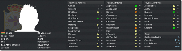 Abubakari Yakubu Abubakari Yakubu