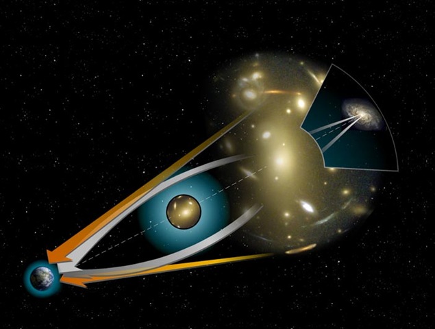 [Gravitational lens[3].jpg]