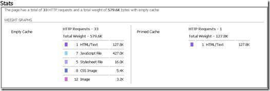 YSlow speed test before and after cache