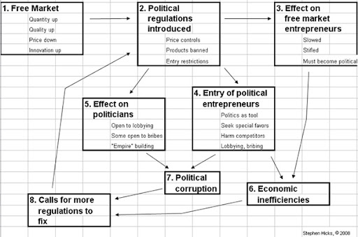 Mixed Economy Countries