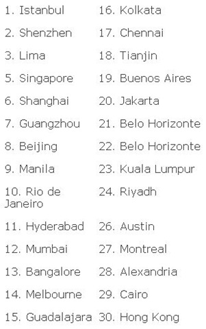 Cities