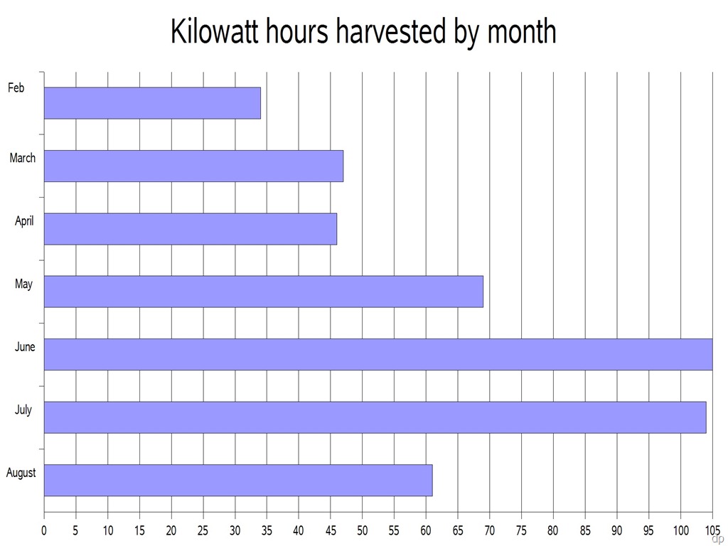 [solar harvest graph[7].jpg]