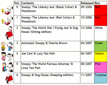 Summary Table Summary Table