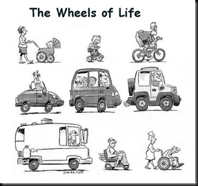 WheelsOfLife