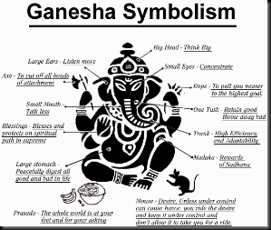 ganesha_symbolism