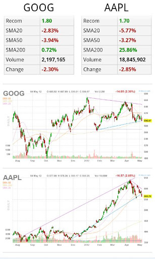 【免費財經App】2 Stocks Side by Side-APP點子