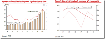 property-data-2