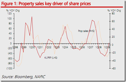 property-sale