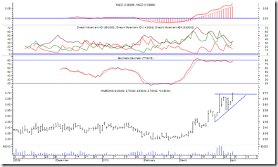 waseong-analysis