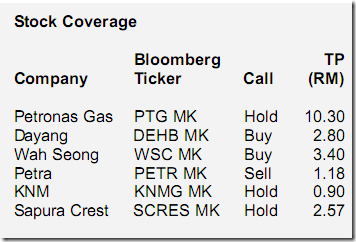 malaysia-oil-gas-stocks