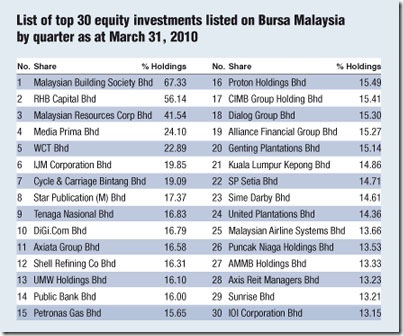 epf-investment epf-investment