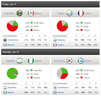 Першыя матчы ў прагнозах Yahoo! Fantasy sporst