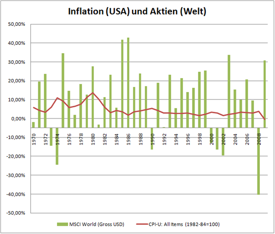 [msci inflation[6].png]
