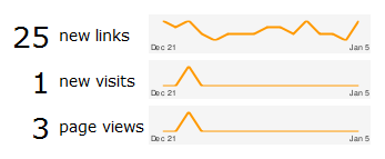 Tynt Insight | Detailed Analytics of Copy Content Detailed analytic copy content Tynt image