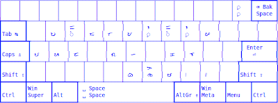 QWERTY (Baybayin)