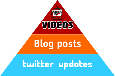 entv-production-structure-hierarchy