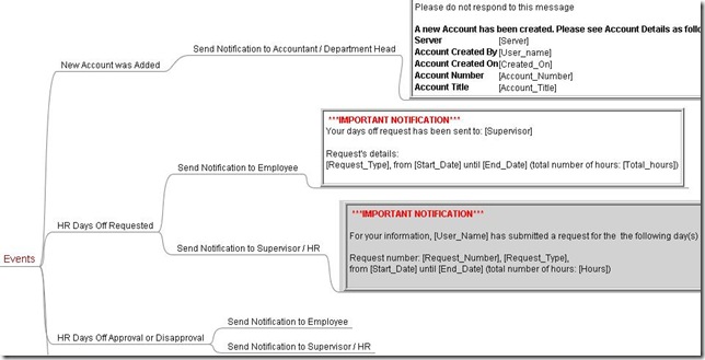 EmailNotificationProblem2