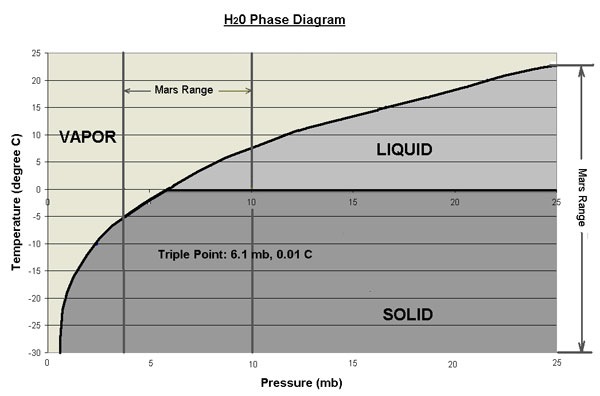 [H2O-Phase-Diagram[4].jpg]
