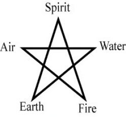 The Creative Process In Magick Cover