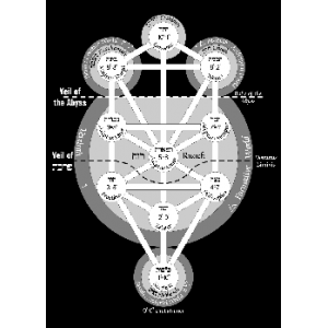 The Initiated Interpretation Of Ceremonial Magic Cover