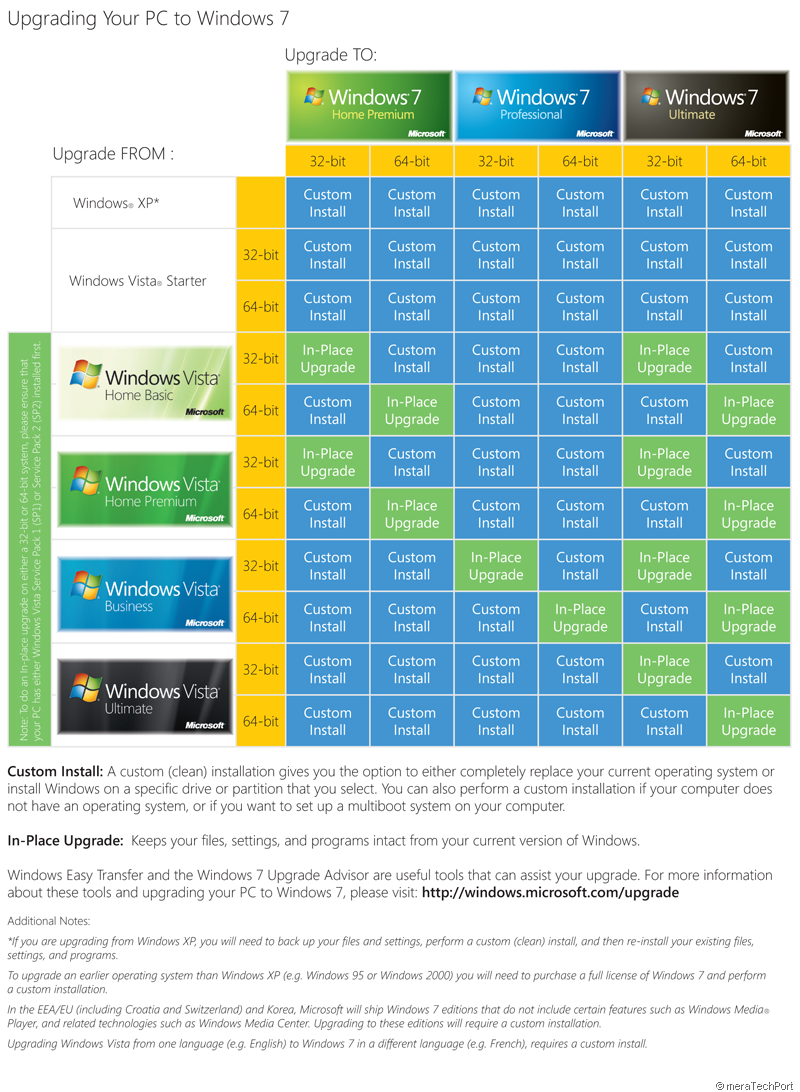 [windows7-upgrade-chart[6].png]