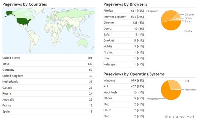 [bloggerstats5z[2].jpg]