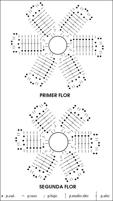 flowers patterns crochet