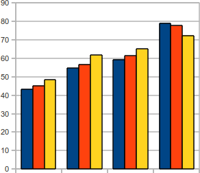 Election Turnout