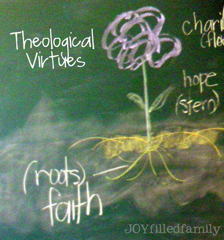 [theological virtues on the board JOY[4].jpg]
