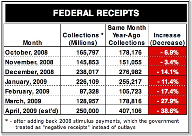 federal_receipts1