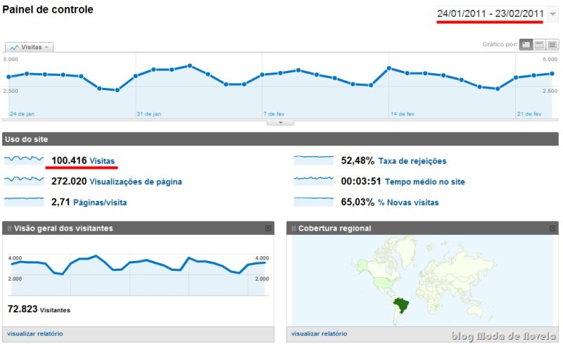 [relatório visitação blog moda de novela 24jan a 23fev11[5].jpg]