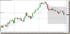 gbpusd 01 sett