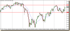 audusd 03 sett