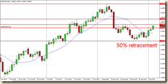 eurusd 04 sett