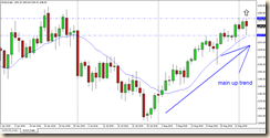 gold 04 sett